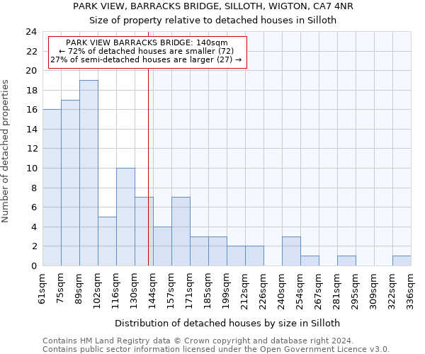 PARK VIEW, BARRACKS BRIDGE, SILLOTH, WIGTON, CA7 4NR: Size of property relative to detached houses in Silloth