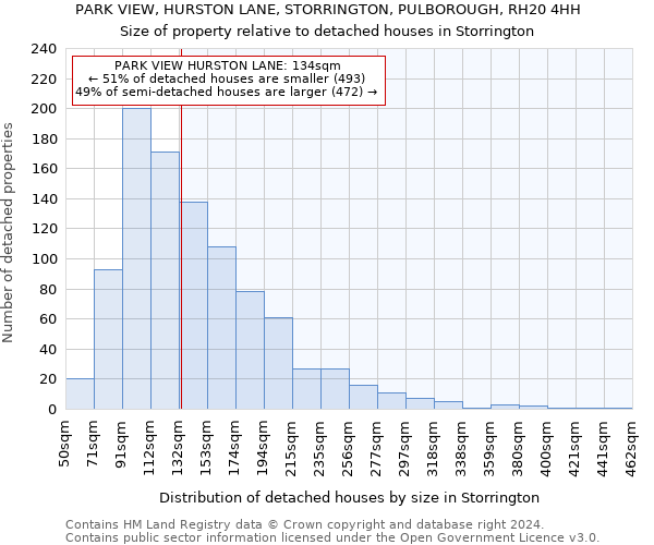 PARK VIEW, HURSTON LANE, STORRINGTON, PULBOROUGH, RH20 4HH: Size of property relative to detached houses in Storrington