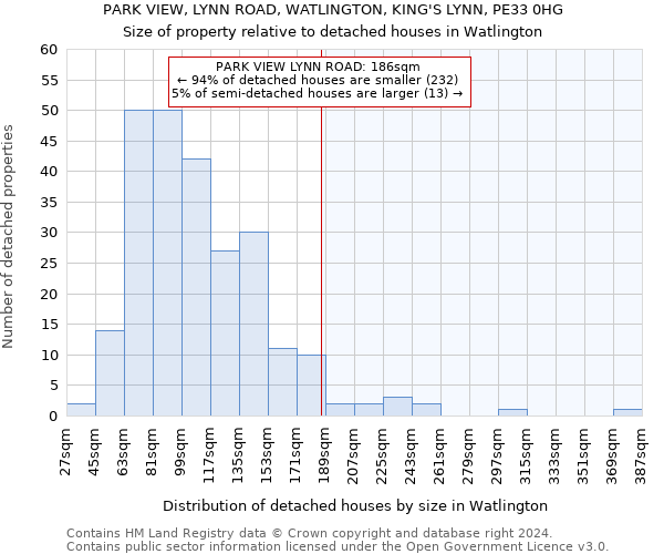 PARK VIEW, LYNN ROAD, WATLINGTON, KING'S LYNN, PE33 0HG: Size of property relative to detached houses in Watlington