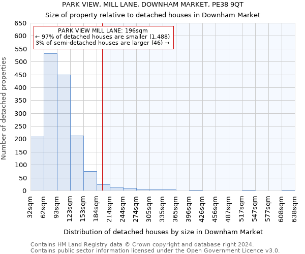 PARK VIEW, MILL LANE, DOWNHAM MARKET, PE38 9QT: Size of property relative to detached houses in Downham Market