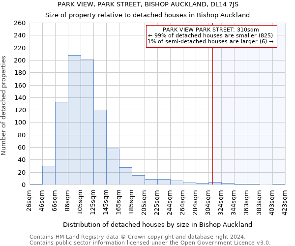 PARK VIEW, PARK STREET, BISHOP AUCKLAND, DL14 7JS: Size of property relative to detached houses in Bishop Auckland