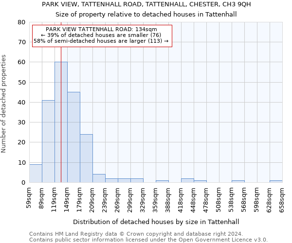 PARK VIEW, TATTENHALL ROAD, TATTENHALL, CHESTER, CH3 9QH: Size of property relative to detached houses in Tattenhall