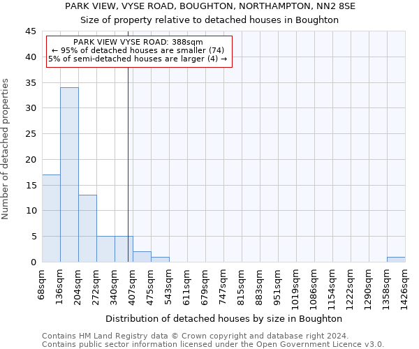 PARK VIEW, VYSE ROAD, BOUGHTON, NORTHAMPTON, NN2 8SE: Size of property relative to detached houses in Boughton