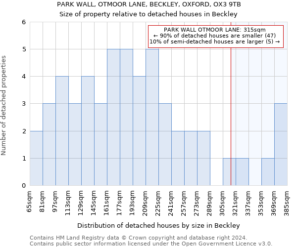 PARK WALL, OTMOOR LANE, BECKLEY, OXFORD, OX3 9TB: Size of property relative to detached houses in Beckley