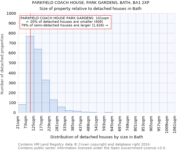 PARKFIELD COACH HOUSE, PARK GARDENS, BATH, BA1 2XP: Size of property relative to detached houses in Bath