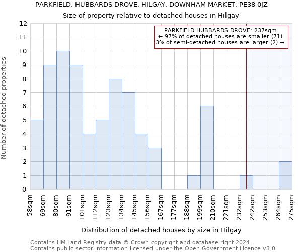 PARKFIELD, HUBBARDS DROVE, HILGAY, DOWNHAM MARKET, PE38 0JZ: Size of property relative to detached houses in Hilgay