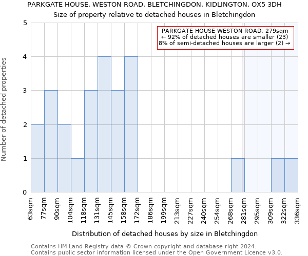 PARKGATE HOUSE, WESTON ROAD, BLETCHINGDON, KIDLINGTON, OX5 3DH: Size of property relative to detached houses in Bletchingdon