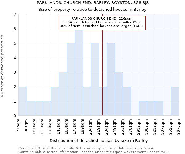 PARKLANDS, CHURCH END, BARLEY, ROYSTON, SG8 8JS: Size of property relative to detached houses in Barley