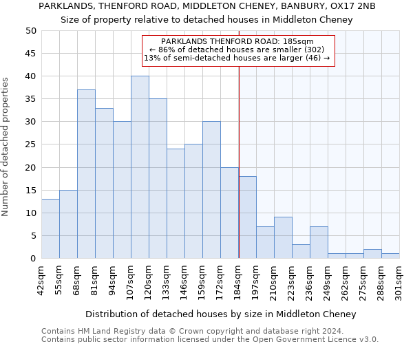 PARKLANDS, THENFORD ROAD, MIDDLETON CHENEY, BANBURY, OX17 2NB: Size of property relative to detached houses in Middleton Cheney