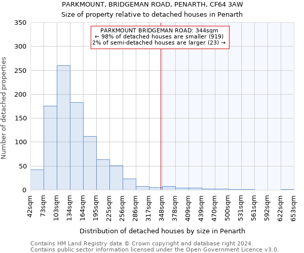 PARKMOUNT, BRIDGEMAN ROAD, PENARTH, CF64 3AW: Size of property relative to detached houses in Penarth