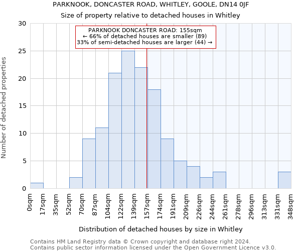 PARKNOOK, DONCASTER ROAD, WHITLEY, GOOLE, DN14 0JF: Size of property relative to detached houses in Whitley