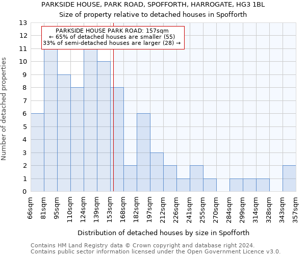 PARKSIDE HOUSE, PARK ROAD, SPOFFORTH, HARROGATE, HG3 1BL: Size of property relative to detached houses in Spofforth