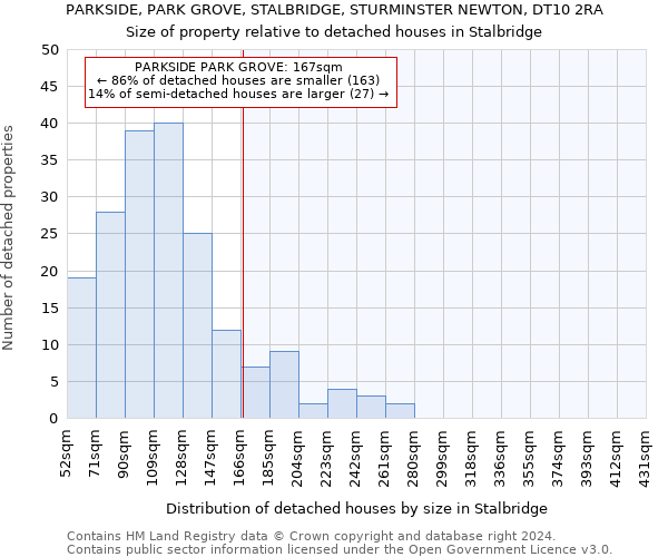 PARKSIDE, PARK GROVE, STALBRIDGE, STURMINSTER NEWTON, DT10 2RA: Size of property relative to detached houses in Stalbridge