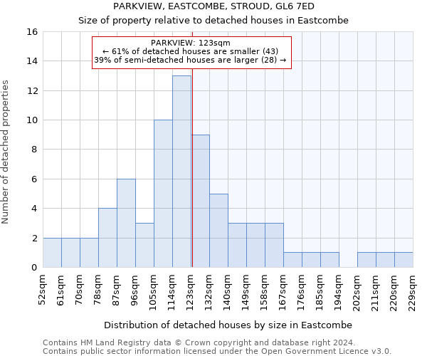 PARKVIEW, EASTCOMBE, STROUD, GL6 7ED: Size of property relative to detached houses in Eastcombe