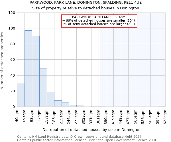 PARKWOOD, PARK LANE, DONINGTON, SPALDING, PE11 4UE: Size of property relative to detached houses in Donington