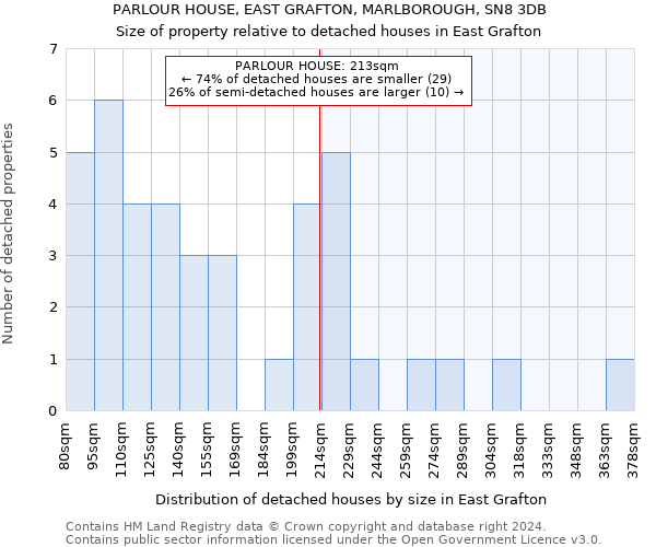 PARLOUR HOUSE, EAST GRAFTON, MARLBOROUGH, SN8 3DB: Size of property relative to detached houses in East Grafton