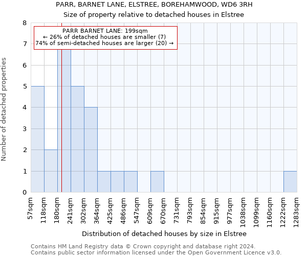 PARR, BARNET LANE, ELSTREE, BOREHAMWOOD, WD6 3RH: Size of property relative to detached houses in Elstree