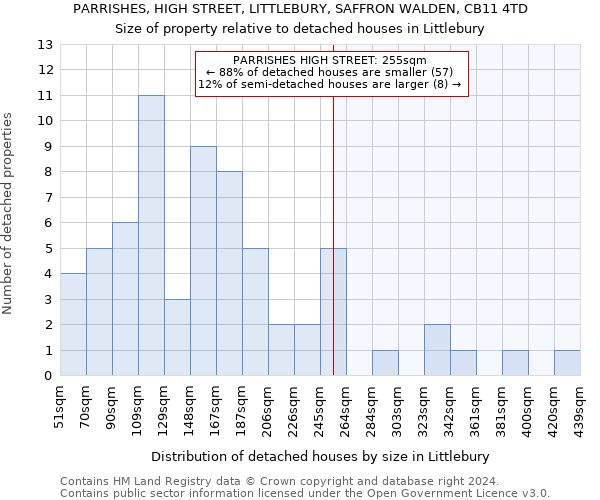 PARRISHES, HIGH STREET, LITTLEBURY, SAFFRON WALDEN, CB11 4TD: Size of property relative to detached houses in Littlebury