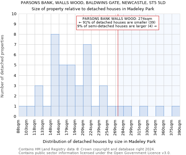 PARSONS BANK, WALLS WOOD, BALDWINS GATE, NEWCASTLE, ST5 5LD: Size of property relative to detached houses in Madeley Park