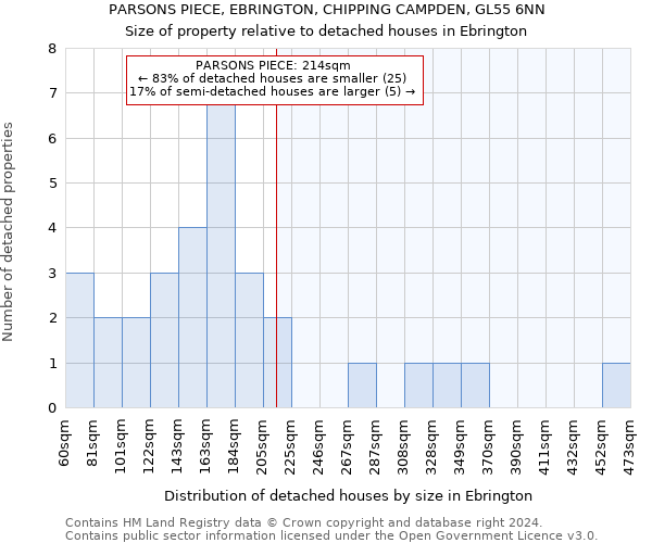 PARSONS PIECE, EBRINGTON, CHIPPING CAMPDEN, GL55 6NN: Size of property relative to detached houses in Ebrington