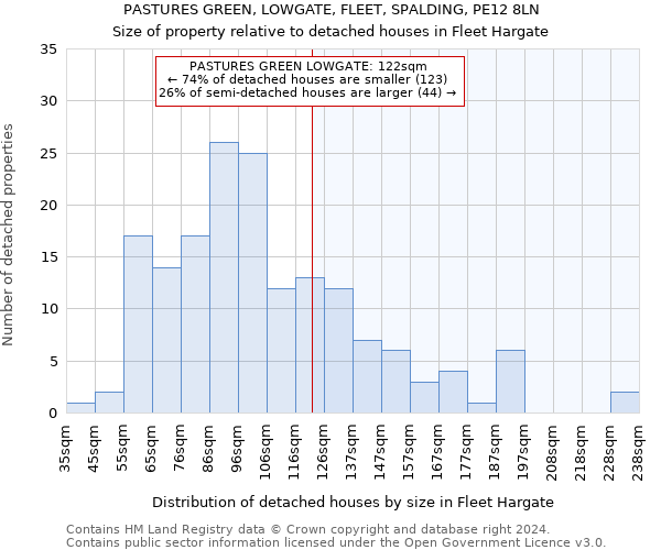 PASTURES GREEN, LOWGATE, FLEET, SPALDING, PE12 8LN: Size of property relative to detached houses in Fleet Hargate