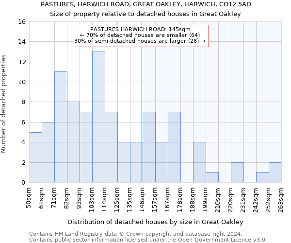 PASTURES, HARWICH ROAD, GREAT OAKLEY, HARWICH, CO12 5AD: Size of property relative to detached houses in Great Oakley