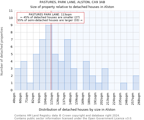 PASTURES, PARK LANE, ALSTON, CA9 3AB: Size of property relative to detached houses in Alston