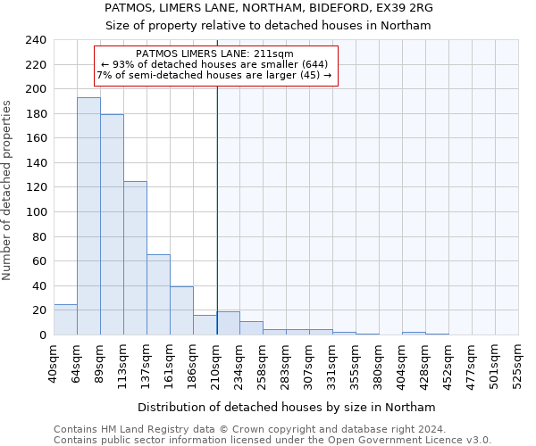 PATMOS, LIMERS LANE, NORTHAM, BIDEFORD, EX39 2RG: Size of property relative to detached houses in Northam