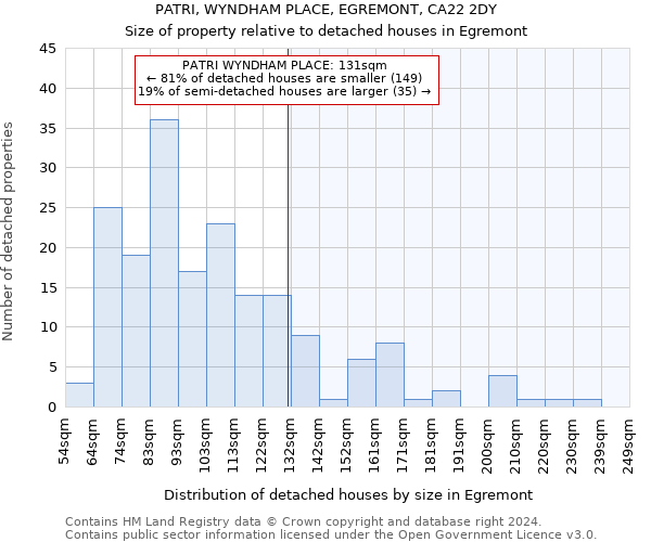 PATRI, WYNDHAM PLACE, EGREMONT, CA22 2DY: Size of property relative to detached houses in Egremont