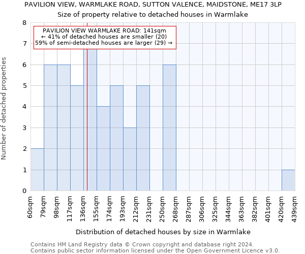 PAVILION VIEW, WARMLAKE ROAD, SUTTON VALENCE, MAIDSTONE, ME17 3LP: Size of property relative to detached houses in Warmlake