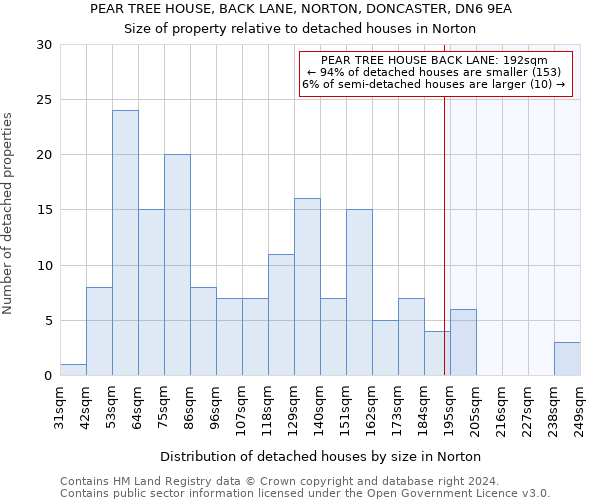 PEAR TREE HOUSE, BACK LANE, NORTON, DONCASTER, DN6 9EA: Size of property relative to detached houses in Norton