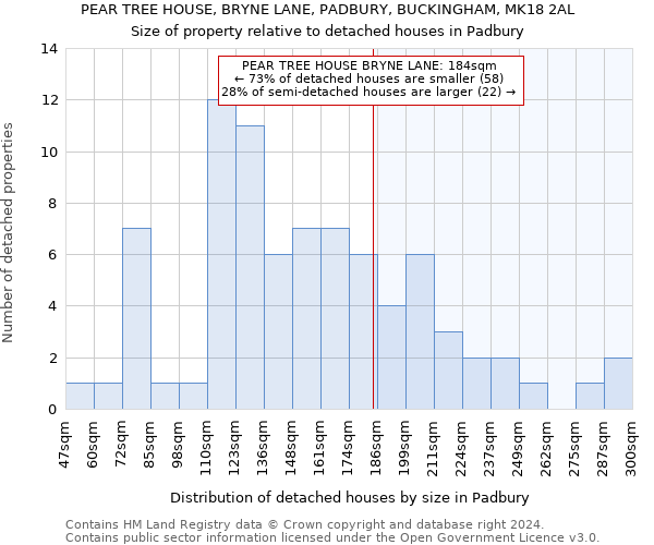 PEAR TREE HOUSE, BRYNE LANE, PADBURY, BUCKINGHAM, MK18 2AL: Size of property relative to detached houses in Padbury