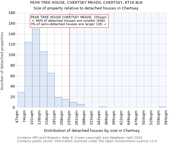 PEAR TREE HOUSE, CHERTSEY MEADS, CHERTSEY, KT16 8LN: Size of property relative to detached houses in Chertsey