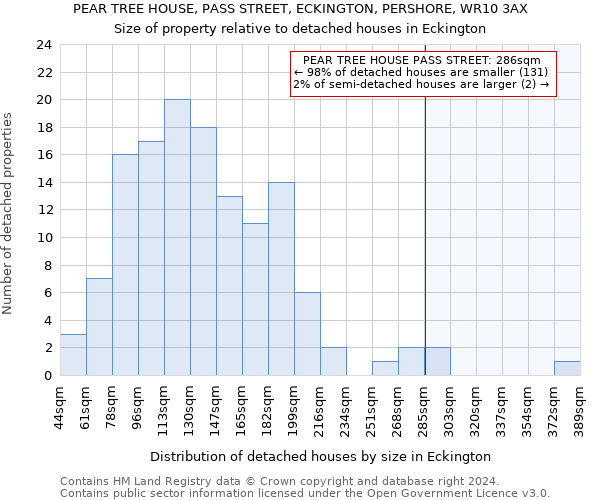 PEAR TREE HOUSE, PASS STREET, ECKINGTON, PERSHORE, WR10 3AX: Size of property relative to detached houses in Eckington