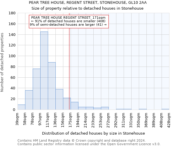 PEAR TREE HOUSE, REGENT STREET, STONEHOUSE, GL10 2AA: Size of property relative to detached houses in Stonehouse