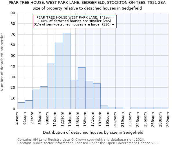 PEAR TREE HOUSE, WEST PARK LANE, SEDGEFIELD, STOCKTON-ON-TEES, TS21 2BA: Size of property relative to detached houses in Sedgefield