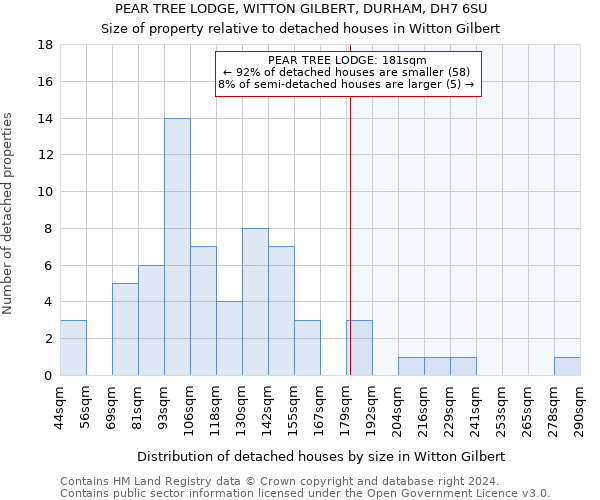 PEAR TREE LODGE, WITTON GILBERT, DURHAM, DH7 6SU: Size of property relative to detached houses in Witton Gilbert