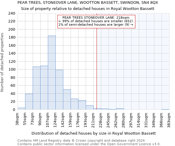 PEAR TREES, STONEOVER LANE, WOOTTON BASSETT, SWINDON, SN4 8QX: Size of property relative to detached houses in Royal Wootton Bassett