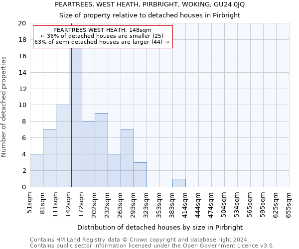 PEARTREES, WEST HEATH, PIRBRIGHT, WOKING, GU24 0JQ: Size of property relative to detached houses in Pirbright