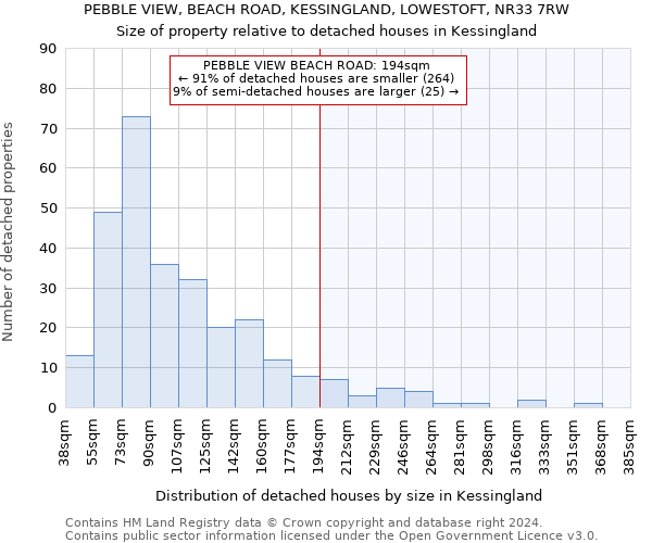 PEBBLE VIEW, BEACH ROAD, KESSINGLAND, LOWESTOFT, NR33 7RW: Size of property relative to detached houses in Kessingland