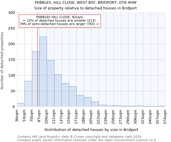 PEBBLES, HILL CLOSE, WEST BAY, BRIDPORT, DT6 4HW: Size of property relative to detached houses in Bridport