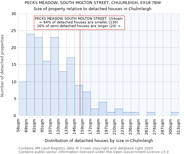 PECKS MEADOW, SOUTH MOLTON STREET, CHULMLEIGH, EX18 7BW: Size of property relative to detached houses in Chulmleigh