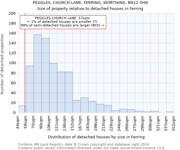 PEGGLES, CHURCH LANE, FERRING, WORTHING, BN12 5HN: Size of property relative to detached houses in Ferring