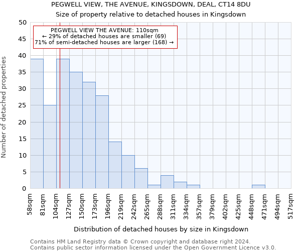 PEGWELL VIEW, THE AVENUE, KINGSDOWN, DEAL, CT14 8DU: Size of property relative to detached houses in Kingsdown