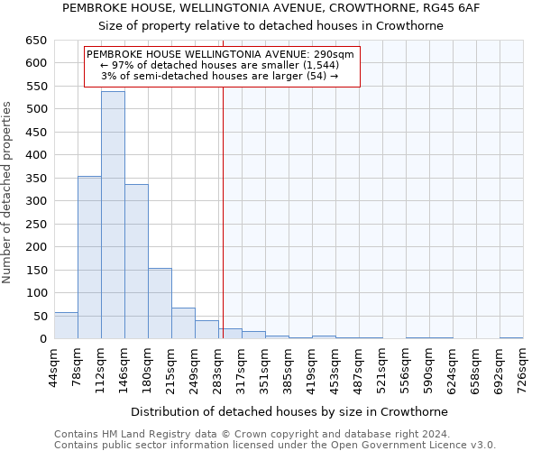 PEMBROKE HOUSE, WELLINGTONIA AVENUE, CROWTHORNE, RG45 6AF: Size of property relative to detached houses in Crowthorne