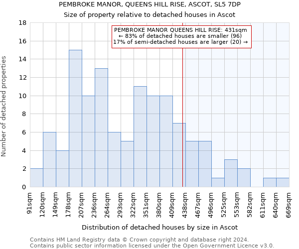 PEMBROKE MANOR, QUEENS HILL RISE, ASCOT, SL5 7DP: Size of property relative to detached houses in Ascot