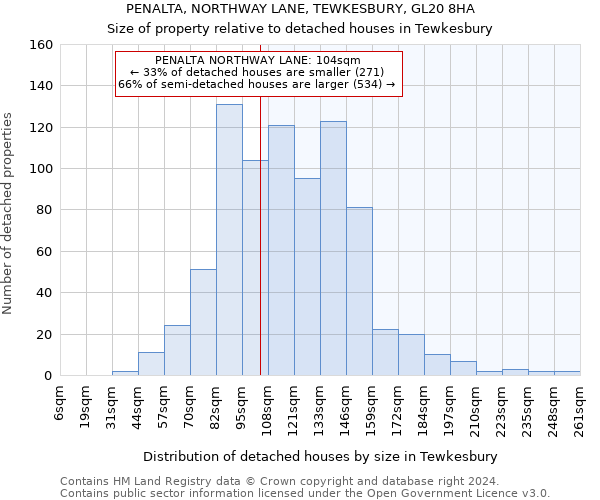 PENALTA, NORTHWAY LANE, TEWKESBURY, GL20 8HA: Size of property relative to detached houses in Tewkesbury