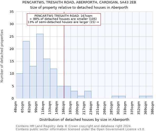 PENCARTWS, TRESAITH ROAD, ABERPORTH, CARDIGAN, SA43 2EB: Size of property relative to detached houses in Aberporth