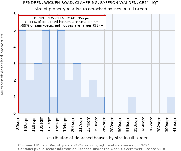 PENDEEN, WICKEN ROAD, CLAVERING, SAFFRON WALDEN, CB11 4QT: Size of property relative to detached houses in Hill Green