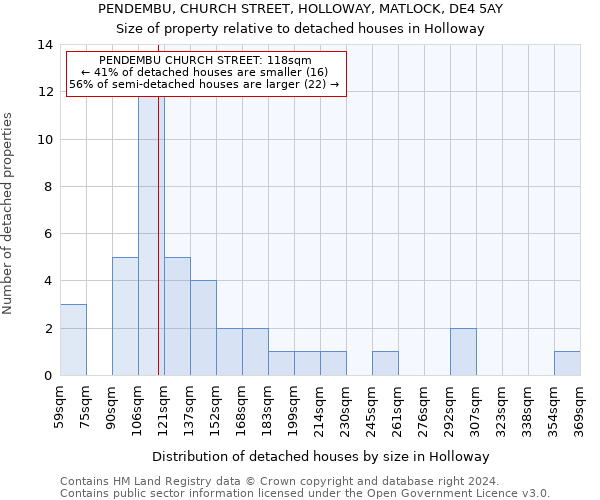 PENDEMBU, CHURCH STREET, HOLLOWAY, MATLOCK, DE4 5AY: Size of property relative to detached houses in Holloway